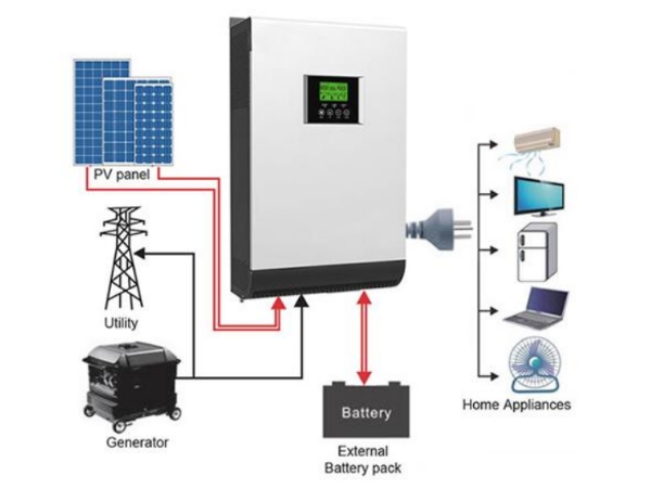 Energia Solar 4