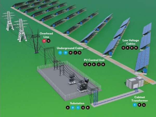 Energia Solar 5