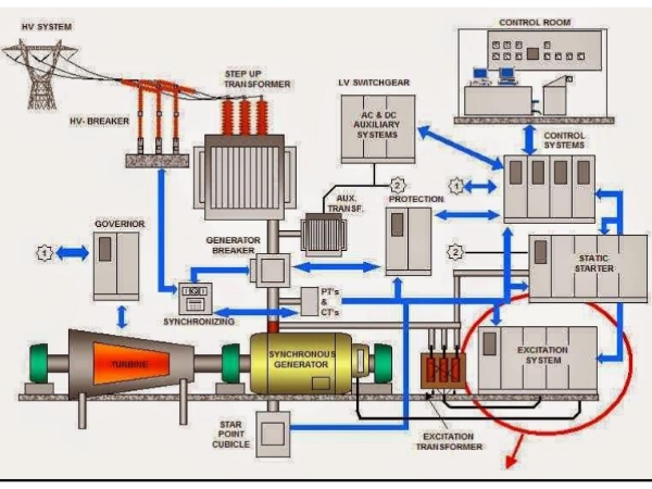 Energia Térmica 1