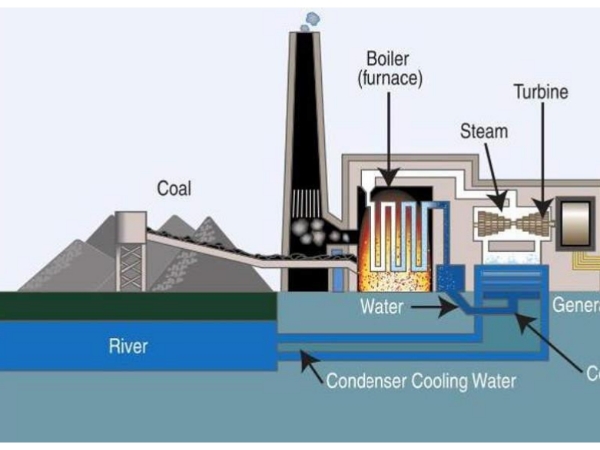Energia Térmica 10