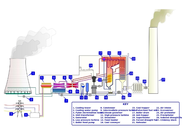 Energia Térmica 13