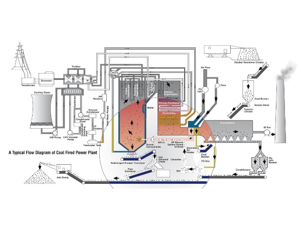 Energia Térmica 15