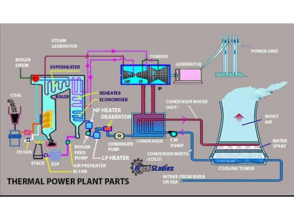 Energia Térmica 6