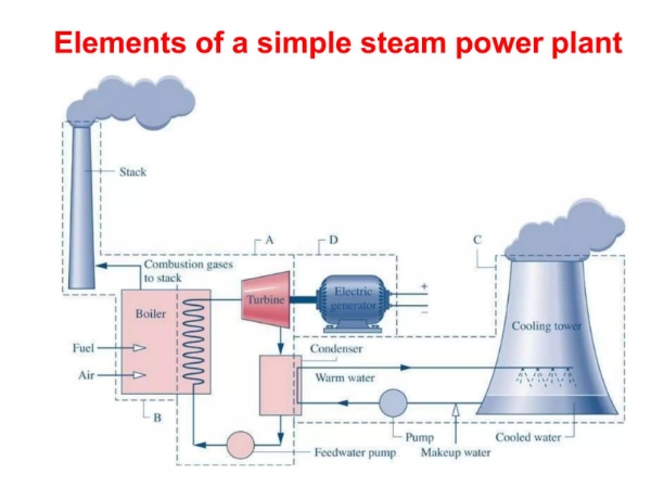 Energia Térmica 7