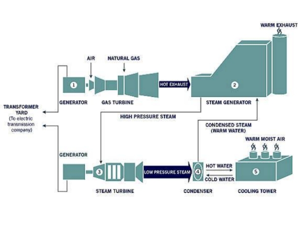 Energia Térmica 8