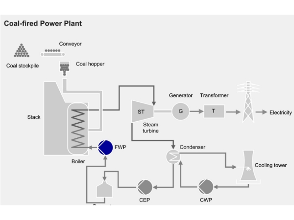 Energia Térmica 9